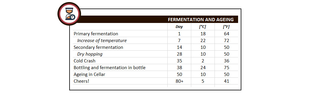 Recipe_Queen_Fermentation