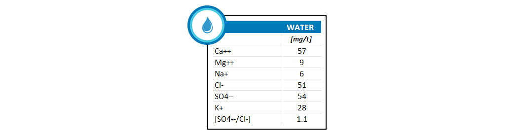 Recipe_Tarandrus9_Water